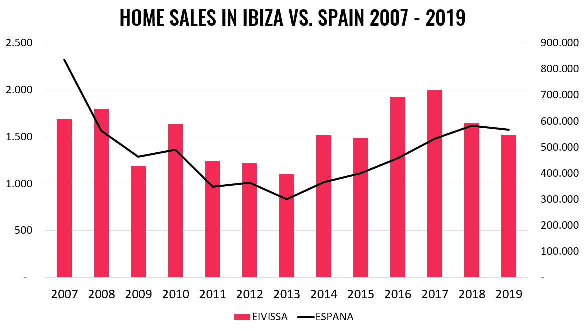 property-market-ibiza