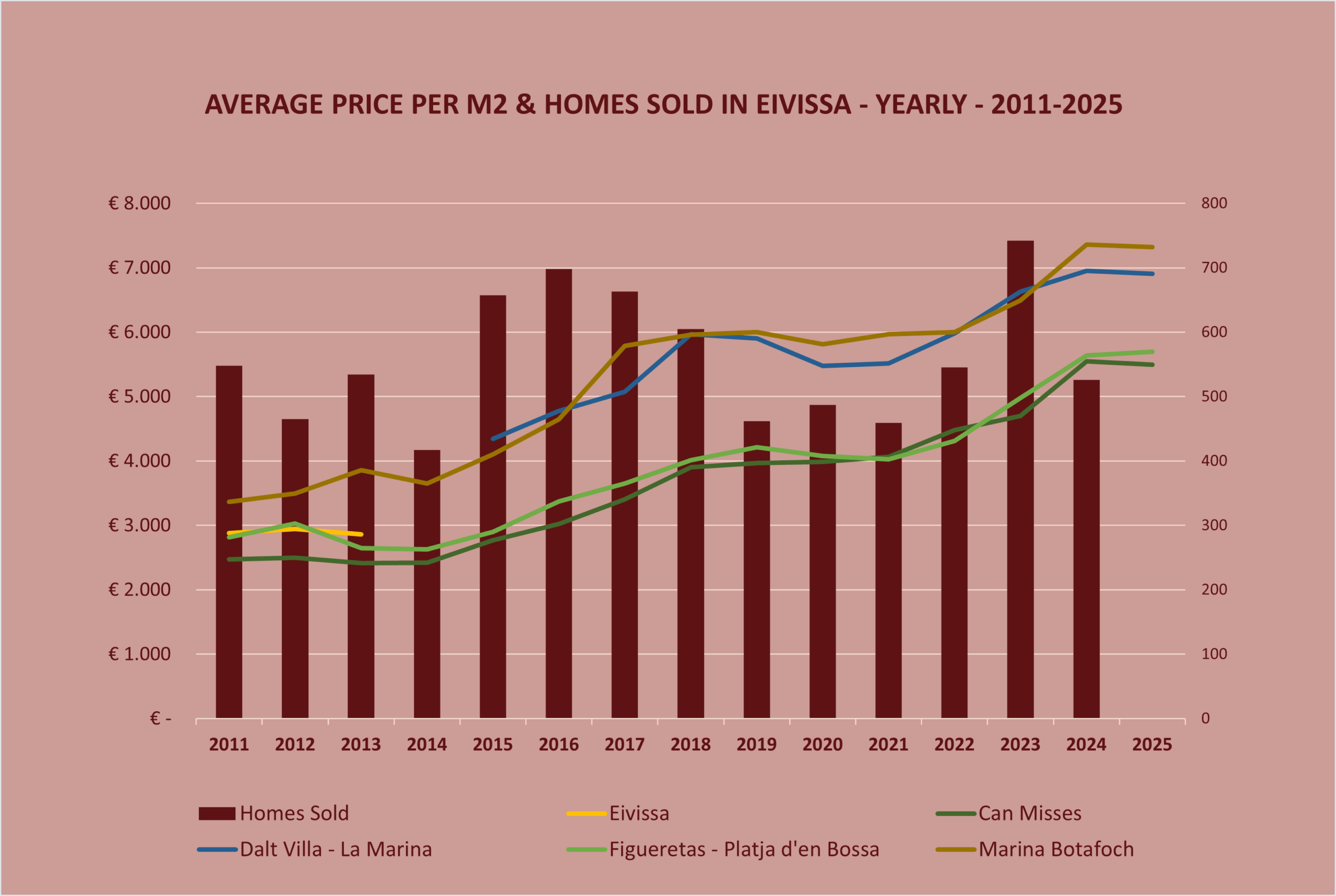 property market ibiza town